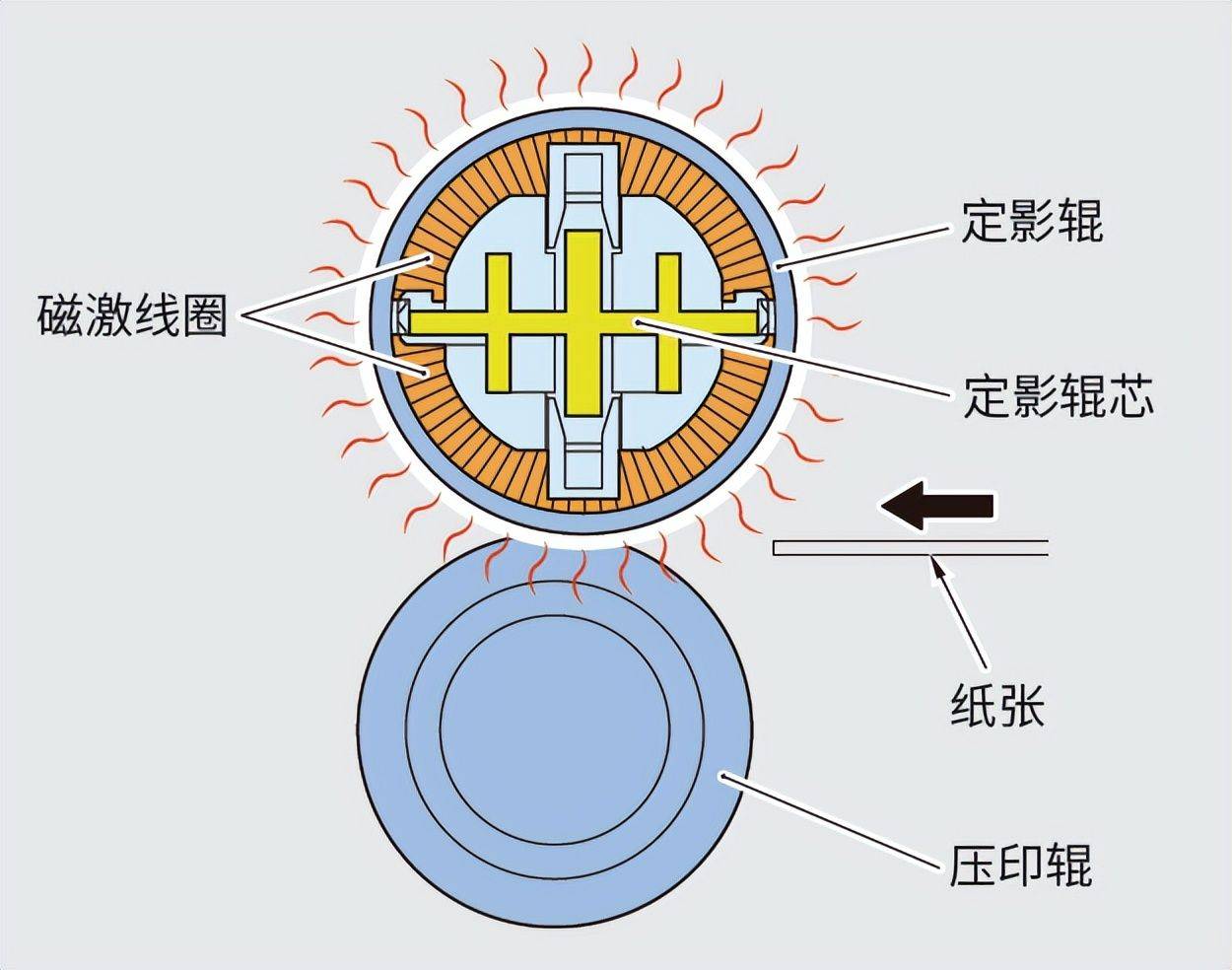 k体育app官网入口：【新品发布】佳能推出轻量型多功能黑白数码印刷系统(图4)