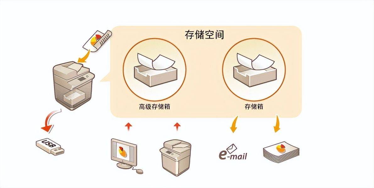 【新品发布】佳能推出轻量型多功能黑白数码印刷系统(图5)