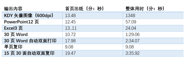 多彩办公“全能王” 爱普生WF-C5890aWF-C5390a评测体验(图6)