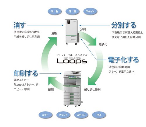 健全产品与应用 2013办公打印新品展望(图13)