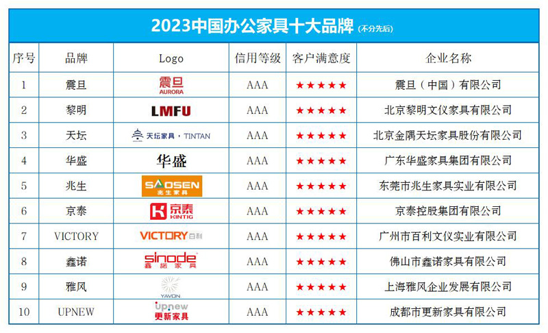 “2023中国办公家具十大品牌”榜单发布(图1)