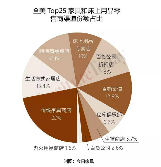 2015年中国办公用品连锁十大品牌排行榜