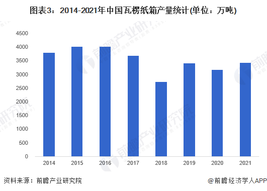 2023年中国纸制品包装行业细分市场现状、竞争格局及发展趋势分析 包装高端化趋势愈发明显(图3)