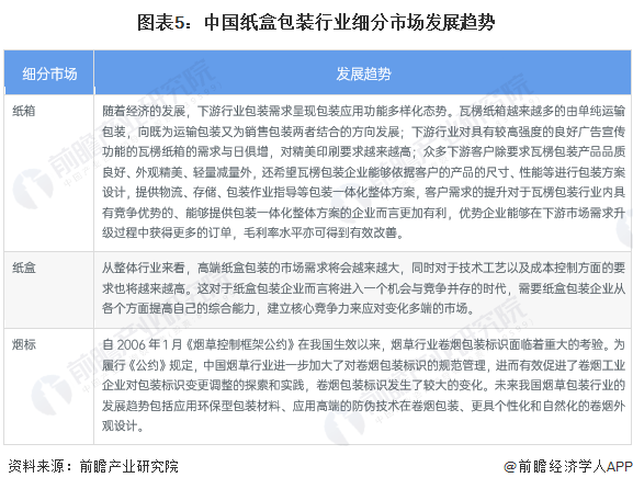 2023年中国纸制品包装行业细分市场现状、竞争格局及发展趋势分析 包装高端化趋势愈发明显(图5)