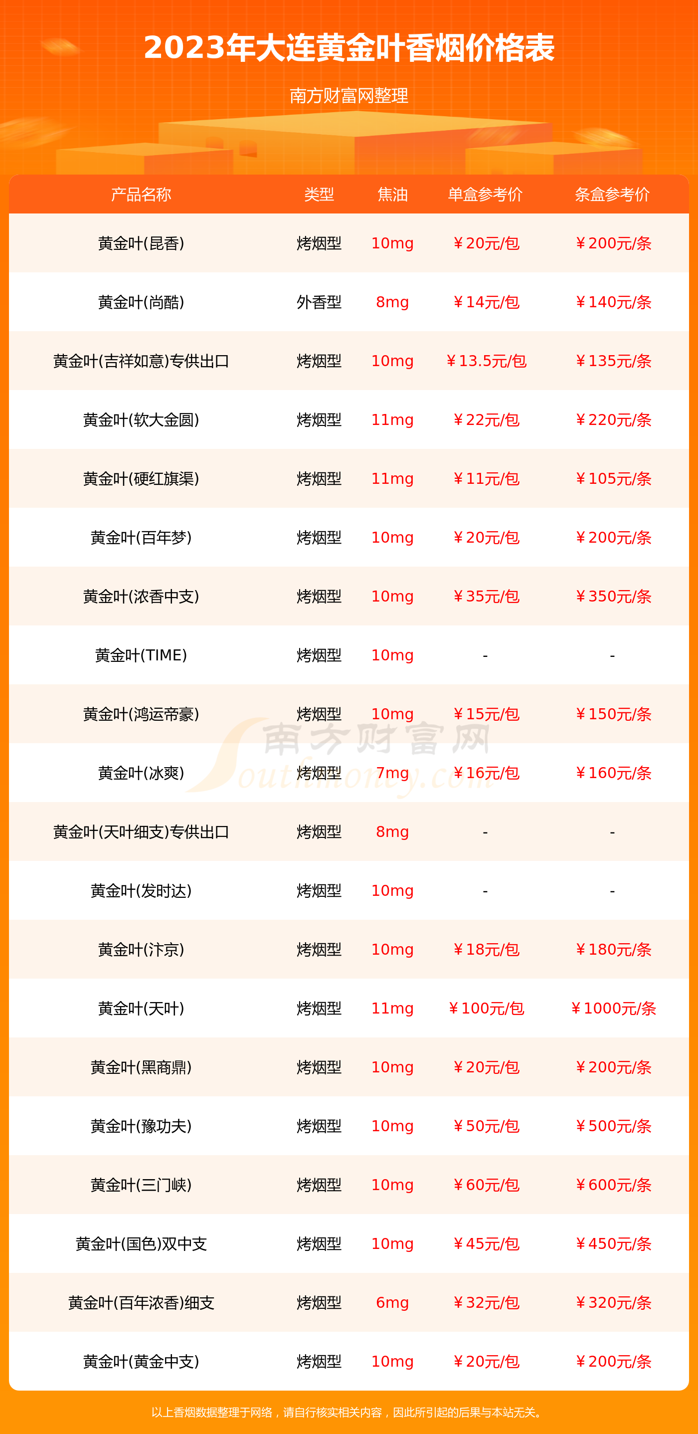 大连黄金叶香烟价格表大全2023_大连黄金叶烟多少钱一盒(图1)