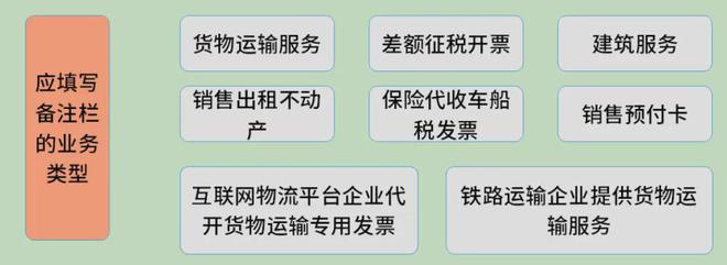 今天起这15种费用发票不能再报销了！(图3)