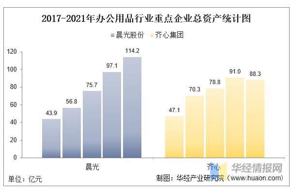 2021年中国办公用品行业重点企业对比分析：晨光股份VS齐心集团「图」(图3)