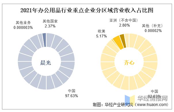 2021年中国办公用品行业重点企业对比分析：晨光股份VS齐心集团「图」(图5)