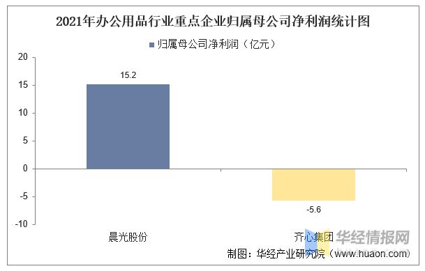 2021年中国办公用品行业重点企业对比分析：晨光股份VS齐心集团「图」(图6)