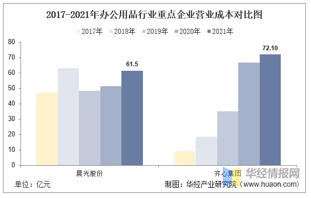 2021年中国办公用品行业重点企业对比分析：晨光股份VS齐心集团「图」(图10)