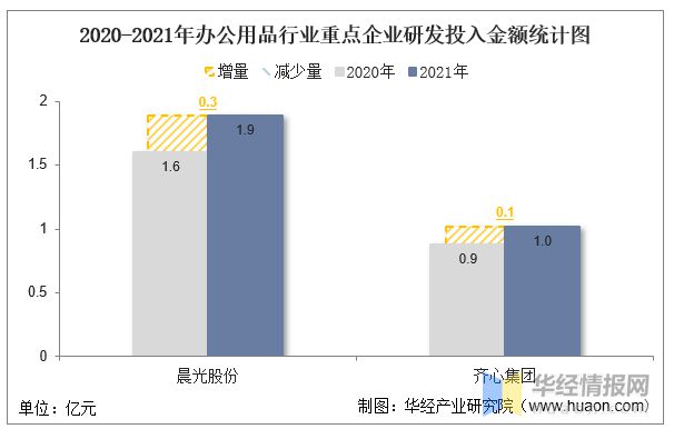 2021年中国办公用品行业重点企业对比分析：晨光股份VS齐心集团「图」(图7)