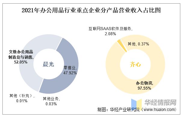 2021年中国办公用品行业重点企业对比分析：晨光股份VS齐心集团「图」(图9)