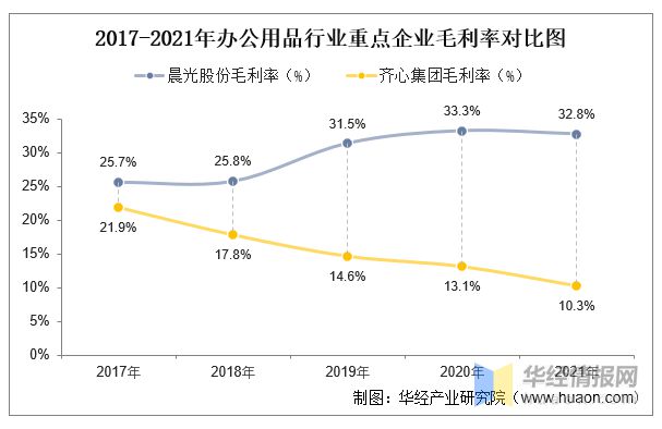 2021年中国办公用品行业重点企业对比分析：晨光股份VS齐心集团「图」(图11)