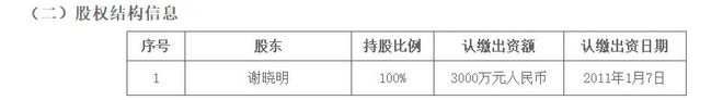 赣州一大型超市破产重整拍卖！有人接盘吗？(图3)