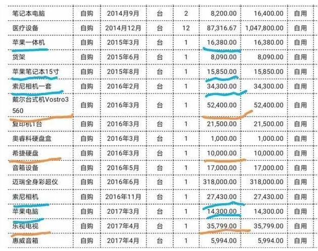 韩红基金曝光采购清单一个键盘一万多办公键盘有必要买这么贵(图3)