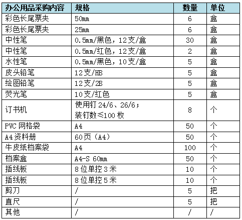 昆明市官渡区卫生健康局机关各科室2023年办公用品及耗材询价采购公告(图1)