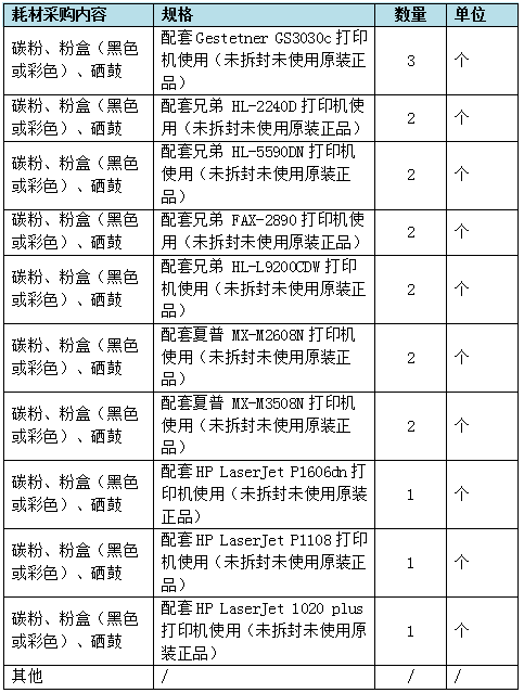 昆明市官渡区卫生健康局机关各科室2023年办公用品及耗材询价采购公告(图2)