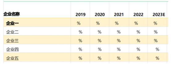 2024年全球与中国包装印刷行业主要企业占有率及排名分析预测(图2)