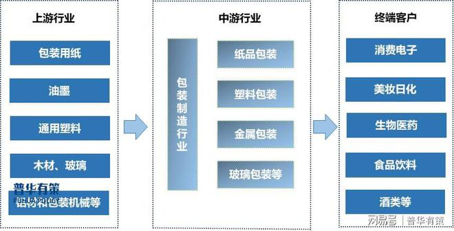 包装行业需适应环保智能化个性化和电子商务的变化(图1)