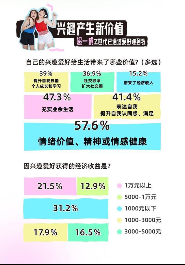 封面有数 这届年轻人痴迷“吃谷”“痛包” 每月愿意用四k体育网址分之一收入“为爱”消费封面天天见(图4)