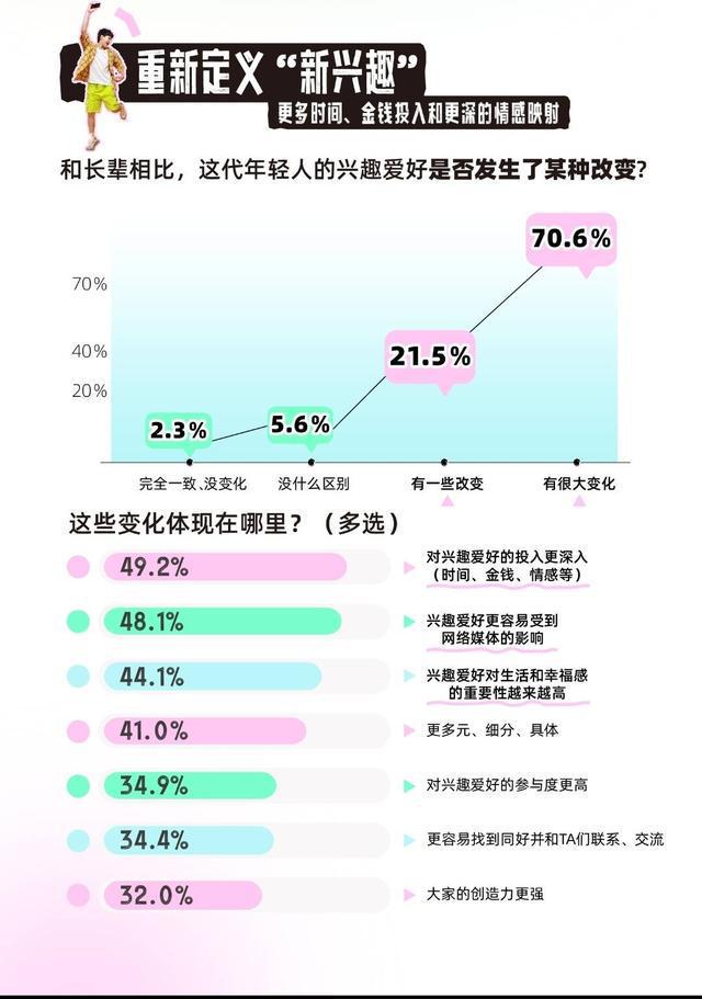 封面有数 这届年轻人痴迷“吃谷”“痛包” 每月愿意用四k体育网址分之一收入“为爱”消费封面天天见(图2)