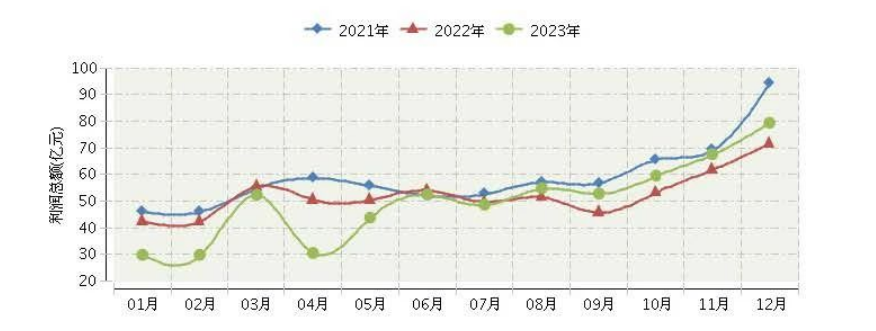 2023年全国包装行业运行概况(图6)