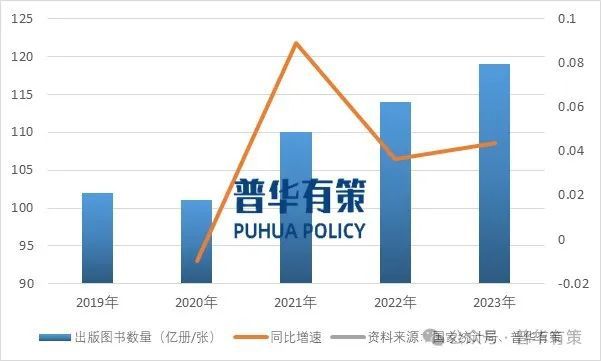 20242030年教育领域印刷出版行业市场调研及发展趋势预测报告(图1)