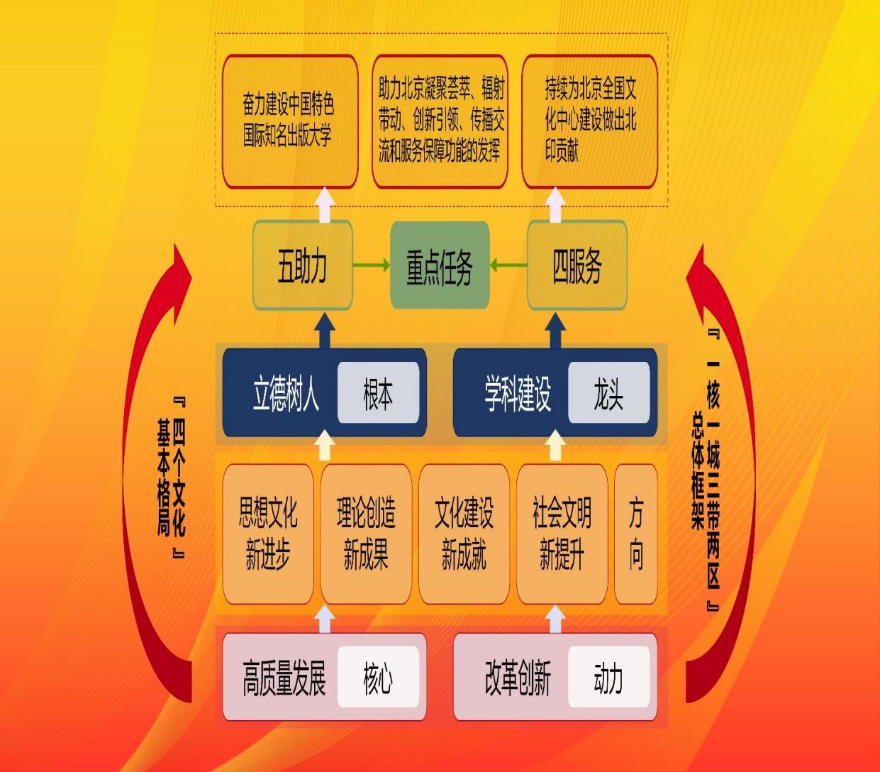 北京印刷学院：科技赋能 文化强国 助力北京全国文化中心建设k体育登录(图4)