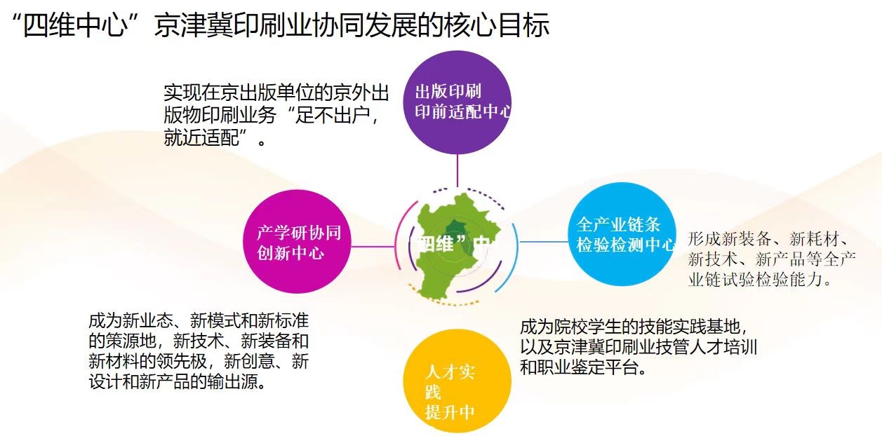 北京印刷学院：科技赋能 文化强国 助力北京全国文化中心建设k体育登录(图3)