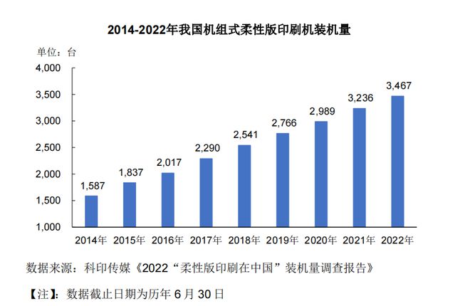 自研关键材料打破外企垄断民营印刷版材龙头强邦新材上市在即(图3)